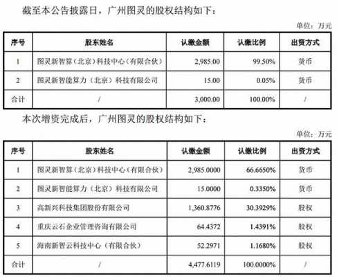 灵兴数码科技股票行情走势（灵星科技有限公司）-图3