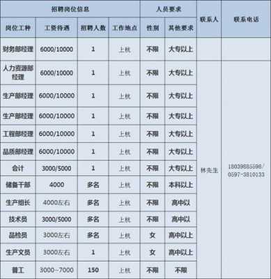 龙岩数码科技公司招聘信息（龙岩数控招聘信息）-图2