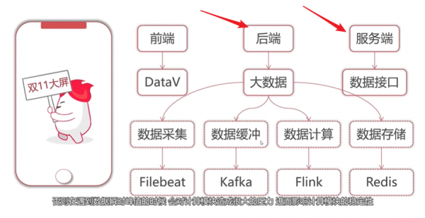 小徐数码科技（小徐技术栈）-图1