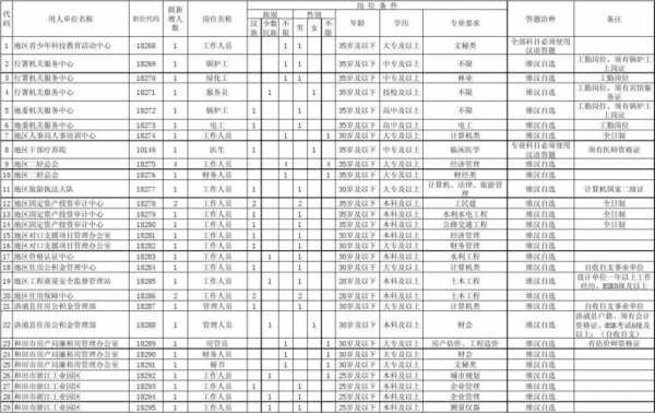 悦新数码科技招聘岗位表（悦新人力资源有限公司）-图3