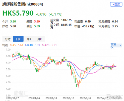 旭辉数码科技股票股吧（旭辉股票价格）-图1