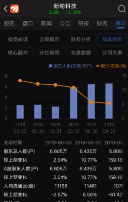 锦宏数码科技股票（锦宏集团股吧）-图2