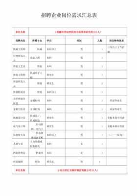 智芯数码科技招聘岗位表（智芯微科技有限公司招聘）-图2