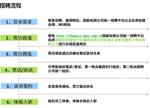 智芯数码科技招聘岗位表（智芯微科技有限公司招聘）-图3