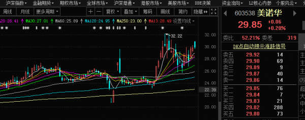 美天数码科技股票股吧（美天科技公司）-图3