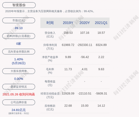 购买智恒数码科技（购买智恒数码科技股票）-图2