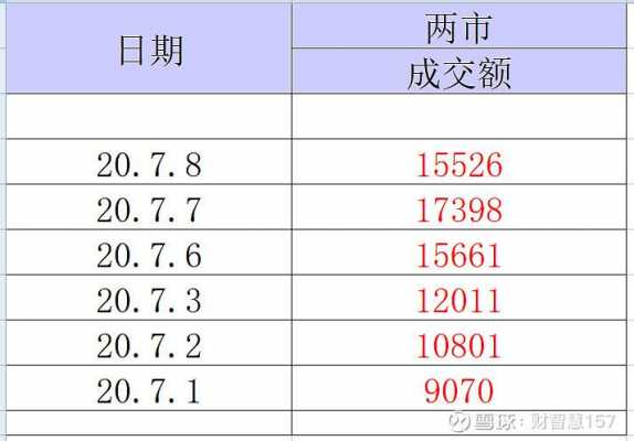 数码科技融资买入有限制（数码科技股票估值是多少）-图3