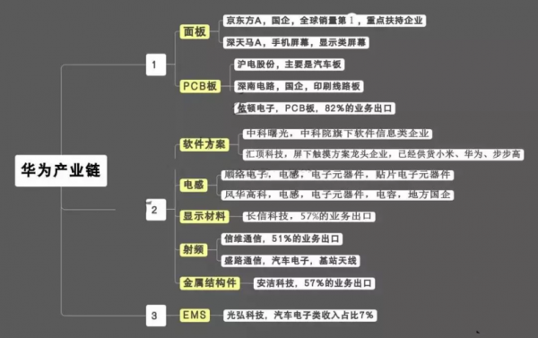 数码科技圈的三大巨头（数码科技圈的三大巨头是）