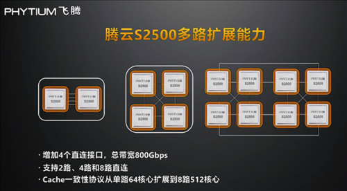 腾云数码科技官方账号密码（腾云数据科技有限公司）-图2