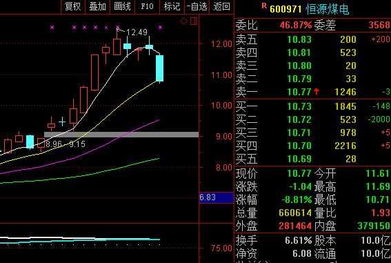 鸿飞数码科技股票行情走势（鸿飞集团公司网站app）-图1