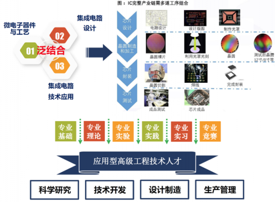 数码科技微视野教程（数码科技视频）-图1