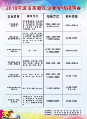 佳皓数码科技招聘信息最新（佳皓名字的意思是什么）