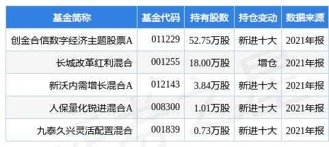 信缘数码科技股票代码查询（信缘珠宝）-图1