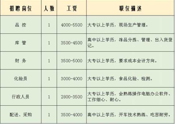 至臻数码科技招聘电话是多少（至臻集团）-图1