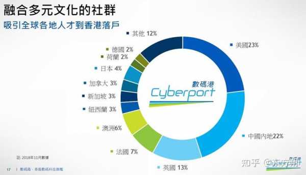 数码科技与海外市场（数码科技发展前景）-图2