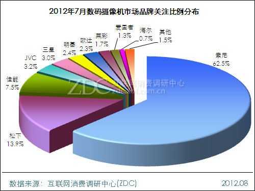 数码科技与海外市场（数码科技发展前景）-图3