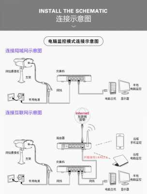 数码科技监控摄像头怎么连接（数码摄像机怎么用图解）-图1