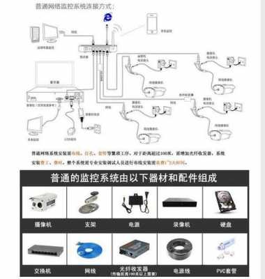 数码科技监控摄像头怎么连接（数码摄像机怎么用图解）-图3