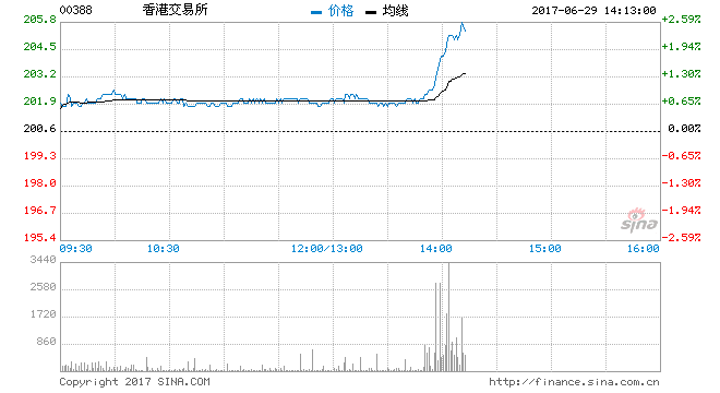 数码科技香港股价（数码科技香港股价走势）-图3