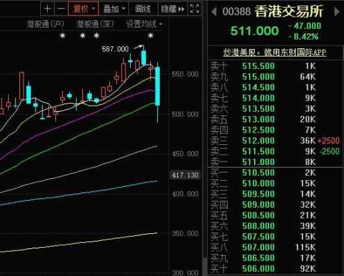 数码科技香港股价（数码科技香港股价走势）-图2