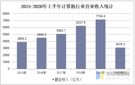 数码科技行情分析图（数码科技2020业绩）-图1