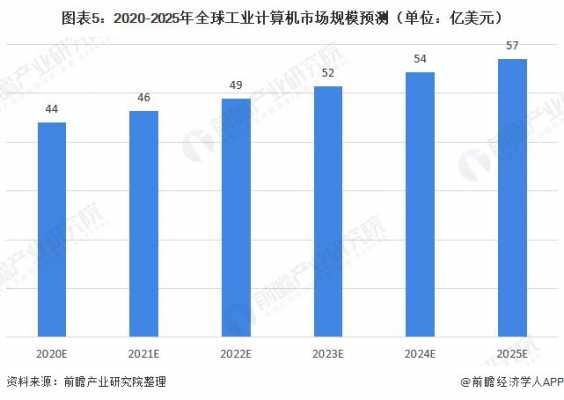 数码科技行情分析图（数码科技2020业绩）-图2