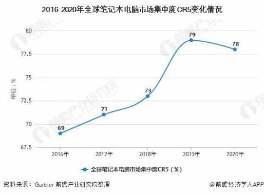 数码科技行情分析图（数码科技2020业绩）-图3