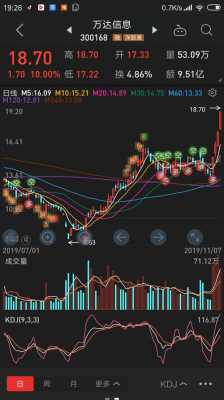 赢鑫数码科技股票股吧（赢鑫数码科技股票股吧分析）-图2