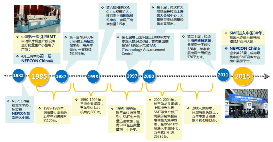 数码科技对于制造业的影响（数码科技对于制造业的影响论文）-图2