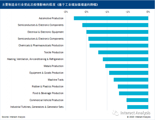 数码科技对于制造业的影响（数码科技对于制造业的影响论文）-图3