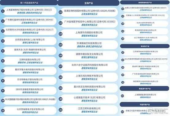 数码科技是什么概念股票啊（数码科技最新利好消息）-图3