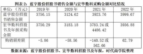 杭州宏鹰数码科技（杭州弘鹰贸易有限公司）-图3