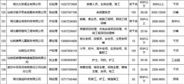 仙桃市旭越数码科技招聘（仙桃市旭越数码科技招聘）-图2