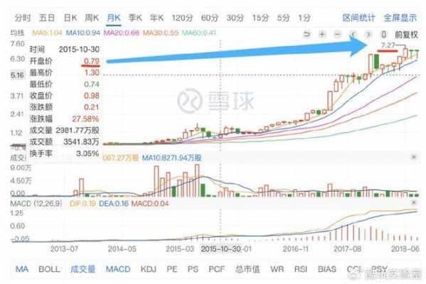 奕达数码科技股票股吧（奕凯达股票代码）-图3