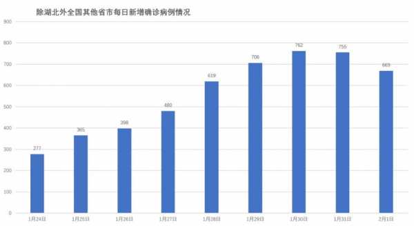 数码科技疫情分析报告总结（疫情下的数码鸿沟）