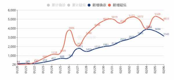 数码科技疫情分析报告总结（疫情下的数码鸿沟）-图3