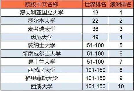 澳洲数码科技专业排名（澳洲数据科学）-图1