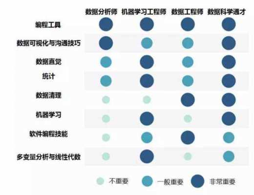 澳洲数码科技专业排名（澳洲数据科学）-图2