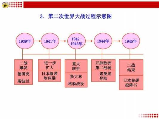 数码科技爱好者二战的转折点（二战科技发展）-图2