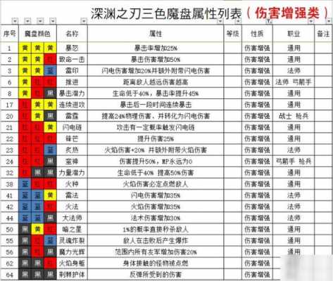 苹果甜心数码科技怎么样（魔渊之刃毒抗戒指获取途径）-图2