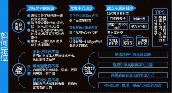 数码科技自媒体怎么做（数码领域自媒体）-图3