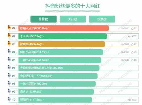 数码科技网红排行榜前十名（数码科技更名）-图2