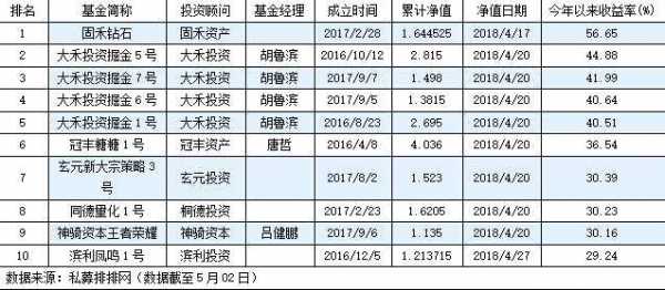 冠丰数码科技股票代码是多少（冠丰资产怎么样）-图2