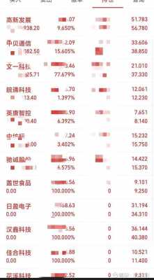 豫雅数码科技股票代码（豫新科技15元一股）