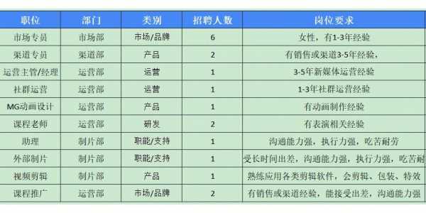 芜湖光焰数码科技（芜湖光焰数码科技招聘信息）-图1