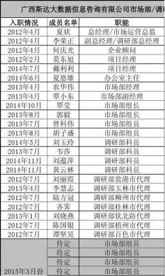 宁波斯达数码科技招聘信息（斯达电气宁波）-图3