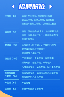 好捷数码科技招聘官网电话（好捷数码科技招聘官网电话号码）-图2