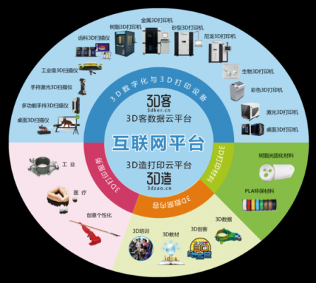 数码科技是什么行业类别（数码科技包含什么）-图1