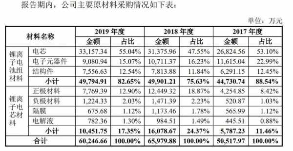 卓能数码科技股票行情走势（卓能数码科技股票行情走势）-图3