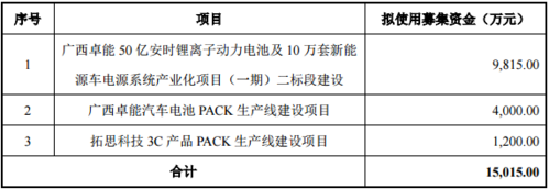 卓能数码科技股票行情走势（卓能数码科技股票行情走势）-图2